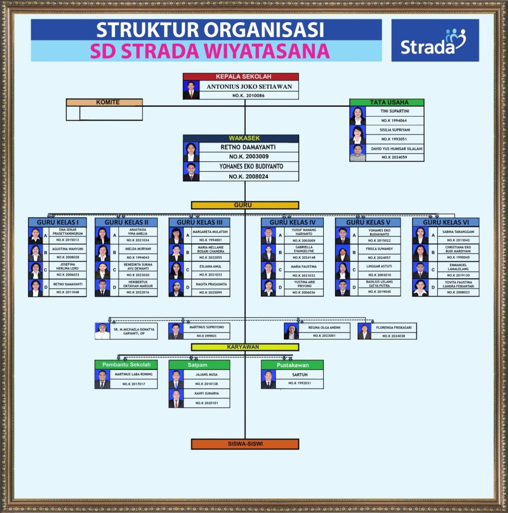 Struktur Organisasi Sekolah